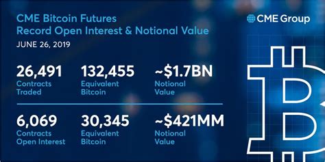 For the long answer, read this bitcoin buying guide and by the end you'll understand these key points CME Bitcoin Futures Record $1.7 Billion High in Notional Value