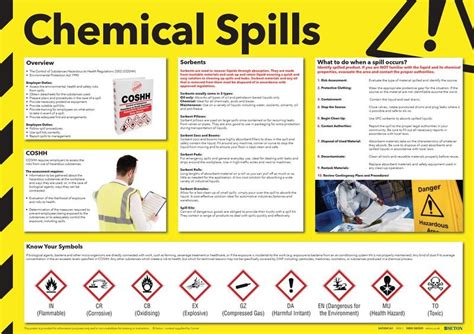 Chemical Spills Information And Coshh Safety Poster Safetyshop