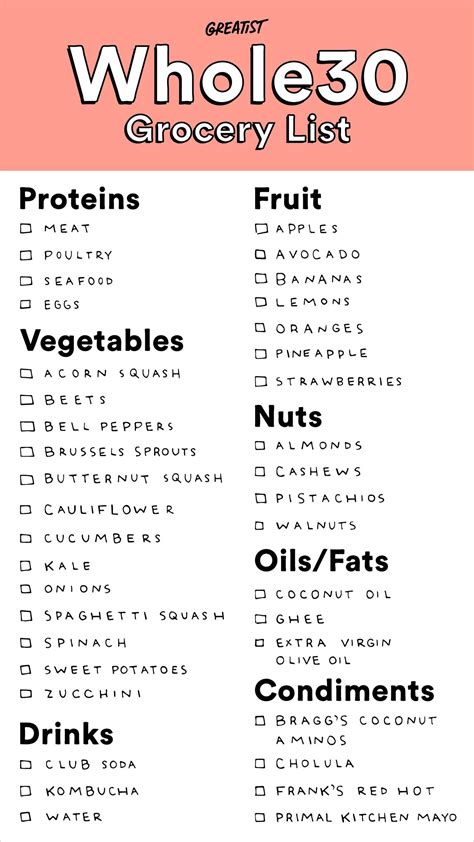 Track your macros, plan your weekly meals, add recipes to your grocery list, as well as get access to over 500 healthy recipes by fitmencook. A Whole30 Shopping List to Get You Started | Whole 30 diet ...