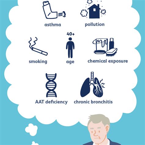 Chronic Obstructive Pulmonary Disease Copd Causes Symptoms And