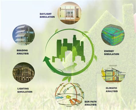 Green Building Concept Design Raj Aircon Pvt Ltd