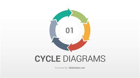 Cycle Diagrams Powerpoint Template Designs Slidesalad