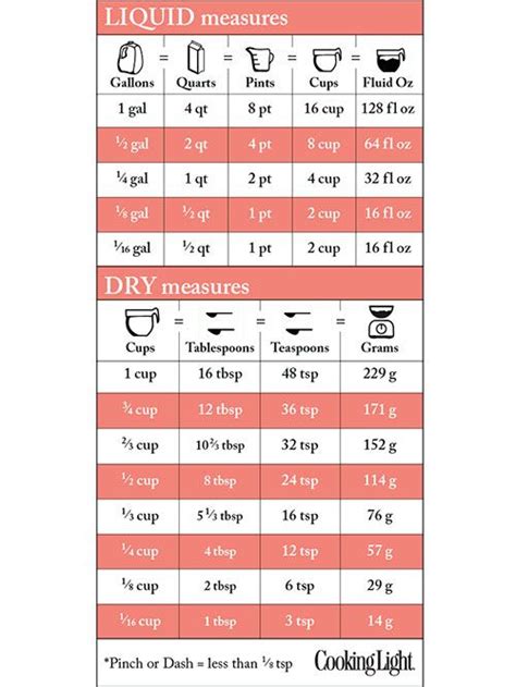 Printable Fluid Ounces To Cups Conversion Chart Cup Conversion Cups Conversion Chart Ounces