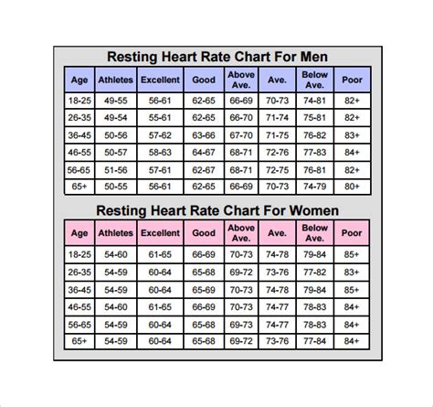 Heart Rate Chart By Age Men