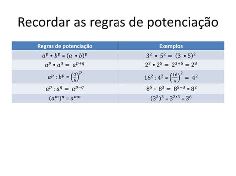 Regras De Potenciação Fracionária Ppt