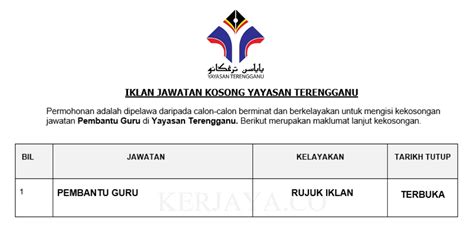 Jawatan kosong spnt terengganu 2020. Jawatan Kosong Terkini Pembantu Guru Yayasan Terengganu ...