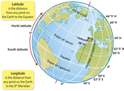 Best Trick To Remember The Difference Latitude Longitude English With Sophia