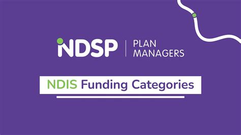 The Ndis Explained Ndis Funding Categories Youtube