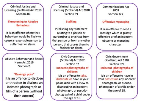The Law Sexting In Scotland The Reward Foundation