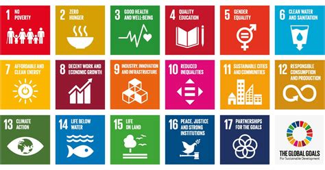 Implementing The Uns Sustainable Development Goals Strengthening