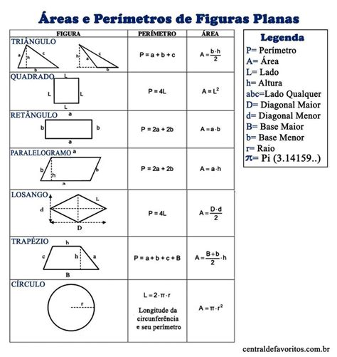 Noções De Geometria Plana Forma área Perímetro E Teorema De