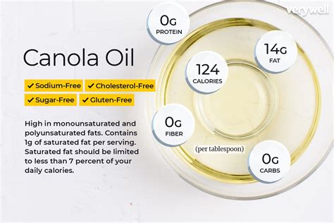 Canola Oil Nutrition Facts Calories Carbs And Health Benefits