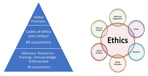 What Is Code Of Ethics