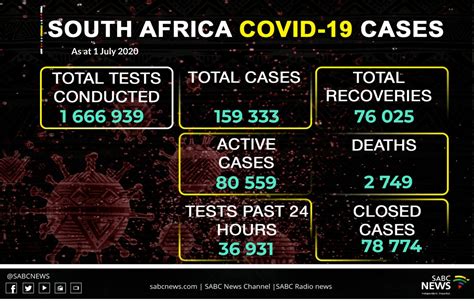 The latest breaking news from the best sources in south africa, africa and the rest of the world. G4S South Africa denies claims of COVID-19 related deaths ...