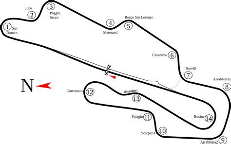 Un' ora fa l' asl toscana centro ha comunicato i nuovi positivi in provincia di firenze. File:Mugello Racing Circuit track map.svg - Wikimedia Commons