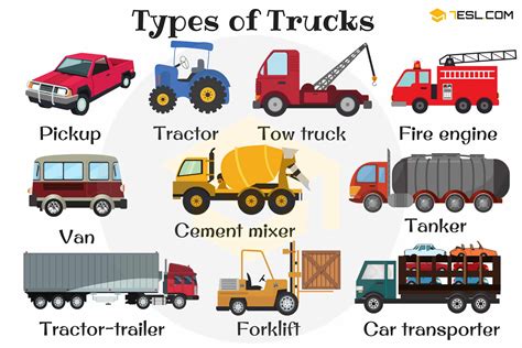 Types Of Trucks In English Truck Names With Pictures • 7esl Truck