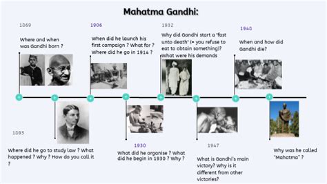 Gandhi Timeline