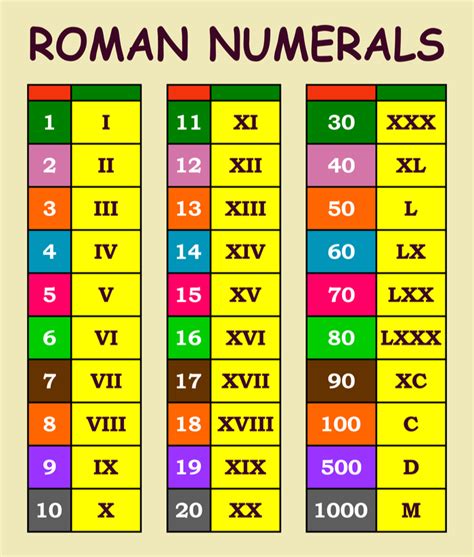 Super Bowl Facts History Faqs Roman Numerals Recipes And More