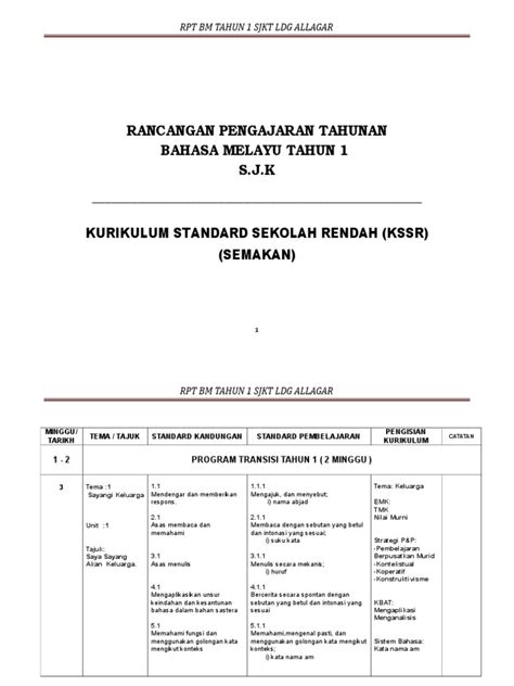 Kurikulum pendidikan muzik sekolah rendah dibina berasaskan empat modul kurikulum dengan peratus pengagihan. Rpt Kesenian Tahun 1 Sjkt