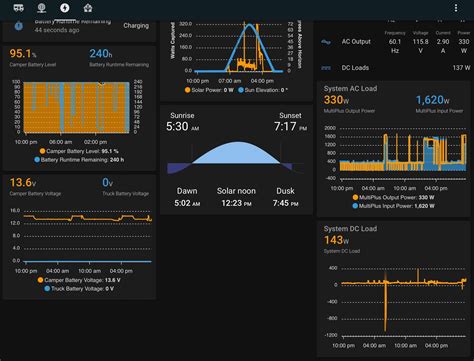 Home Assistant And Victron Example Dashboard And Configs Rvictron