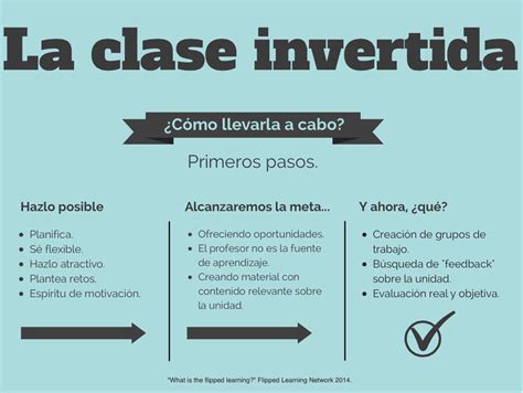 Los Cuatro Pilares De La Clase Invertida The Flipped Classroom