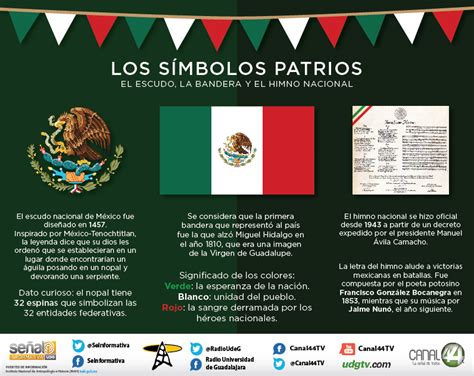 Los Simbolos Patrios De Mexico Y Su Historia Escudo Bandera Himno The