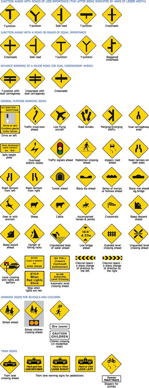 Yellow Road Signs And Meanings