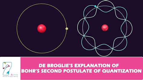 Les 3 Postulats De Bohr