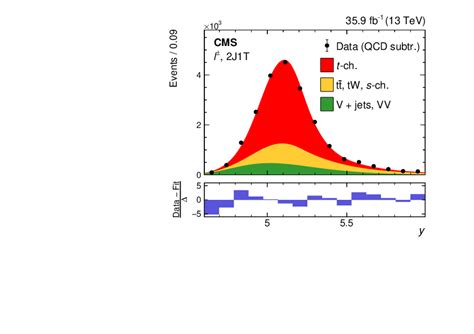 Standard Model Parameters From Top Quark Measurements At Lhc With Atlas