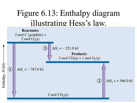 Let's discuss an important topic from physics called hess law. PPT - Hess's Law PowerPoint Presentation, free download ...