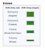 Army Corporal Salary Pictures