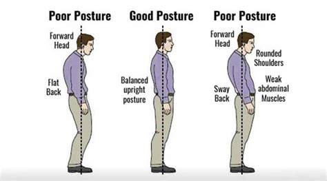 Posture Perfect Are You Standing The Right Way Fitness News The