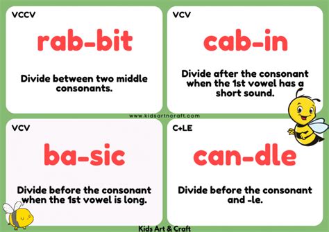 Syllable Rules Flashcards For Kindergarten Free Printable Worksheet