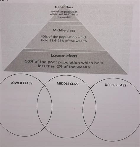 Compare The Three Social Classes In Social Stratification Using The