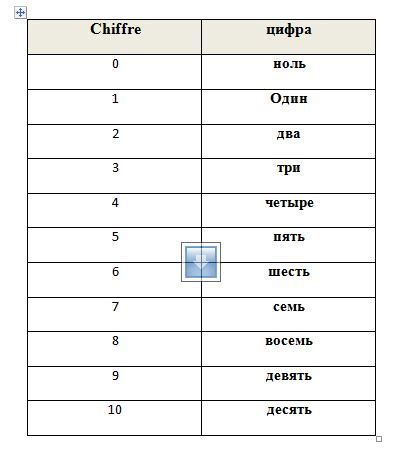 Alphabet cyrillique prononciation en français study guide by paulrubens includes 33 questions covering vocabulary, terms and more. Le Russe facile: De 0 à 10