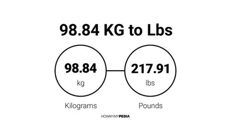 9884 Kg To Lbs