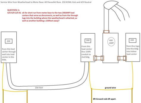 400 Amp Meter Base Wiring Diagram