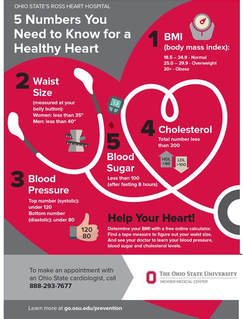 How To Keep Your Heart Healthy Before And After A Surgery