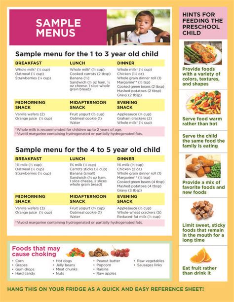 • choose lean meat and alternatives Sample menu for the one to three year old and four to five ...
