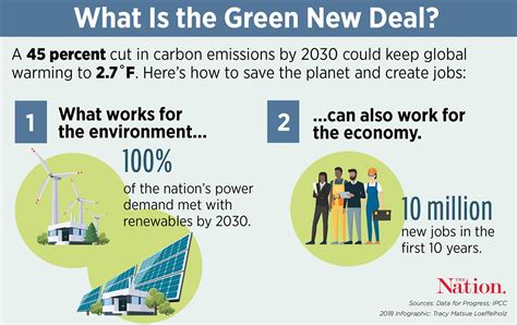 The Green New Deal A Primer And More To Come The Benicia Independent Eyes On The
