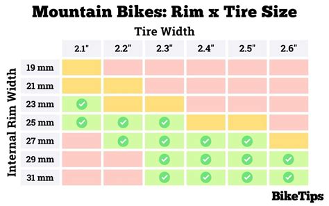 Ultimate Guide To Bike Rim Width With Rim Width Tire Size Charts
