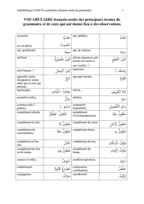 Économisez du temps grâce à la traduction rapide. VOCABULAIRE français-arabe des principaux termes de