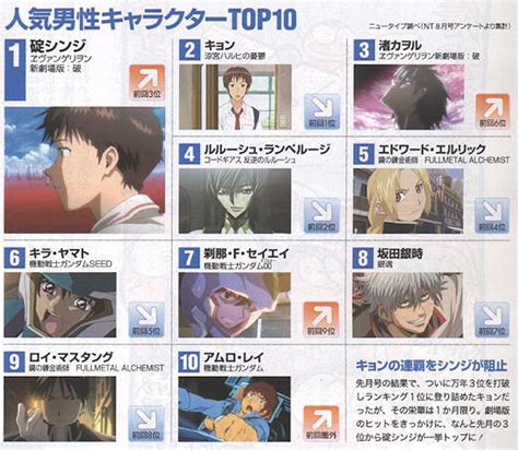 Top 10 Anime Characters In Septembers Newtype Lh Blog