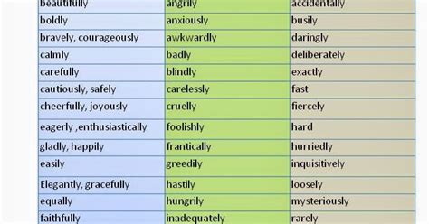 A word that describes the manner of an action is called adverb of manner. Adverbs of Manner ~ Learning Global English