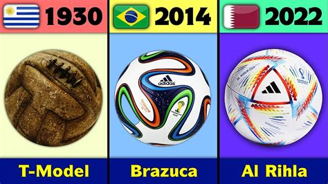 Evolution Of Fifa World Cup Balls Youtube