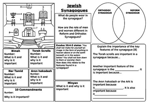 Inside A Jewish Synagogue Teaching Resources