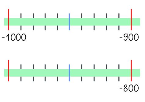 Der Zahlenstrahl Bis Pdf Lernst Bchen