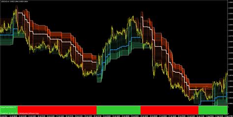 Free Forex Indicator For Mt4 Xsupertrand Mtf