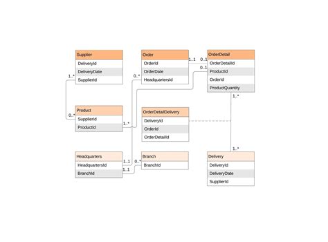Let us take a very simple example and we try to reach a fully organized database from it. ER Diagram (ERD) Tool | Lucidchart