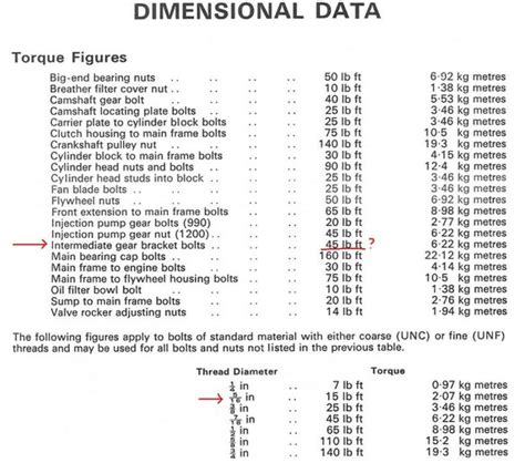 Torque Specification Yesterday S Tractors Hot Sex Picture